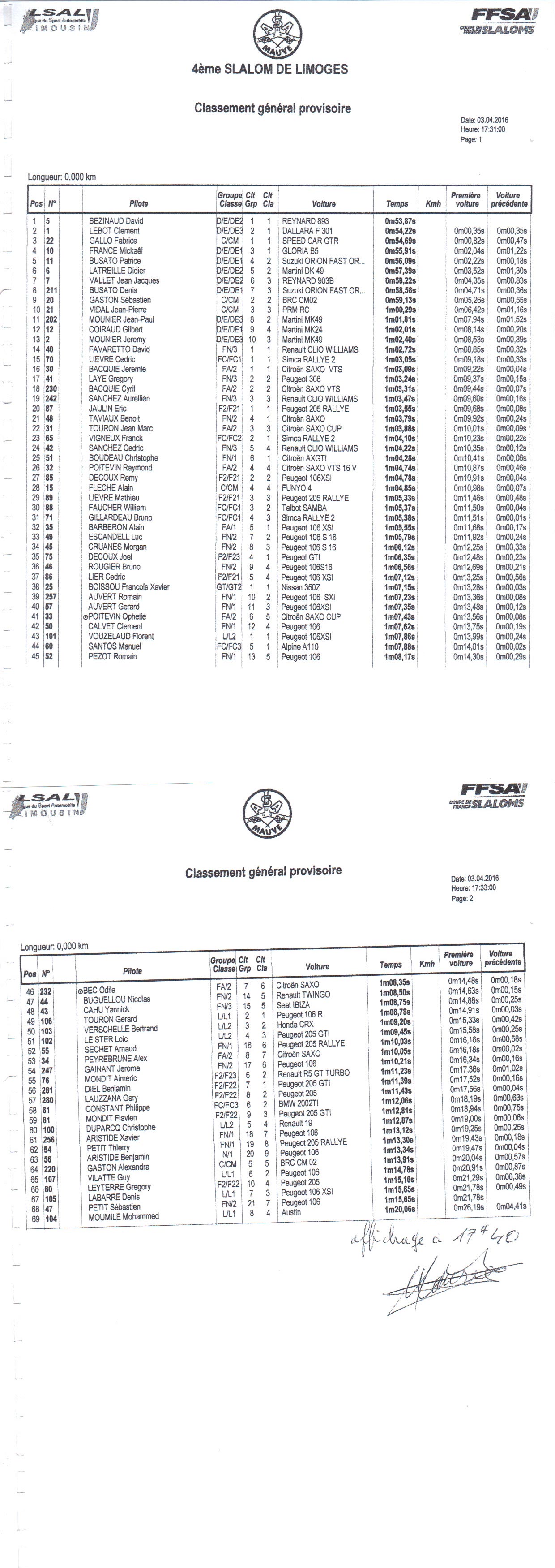 Classement Slalom de Limoges – La Bastide 2016
