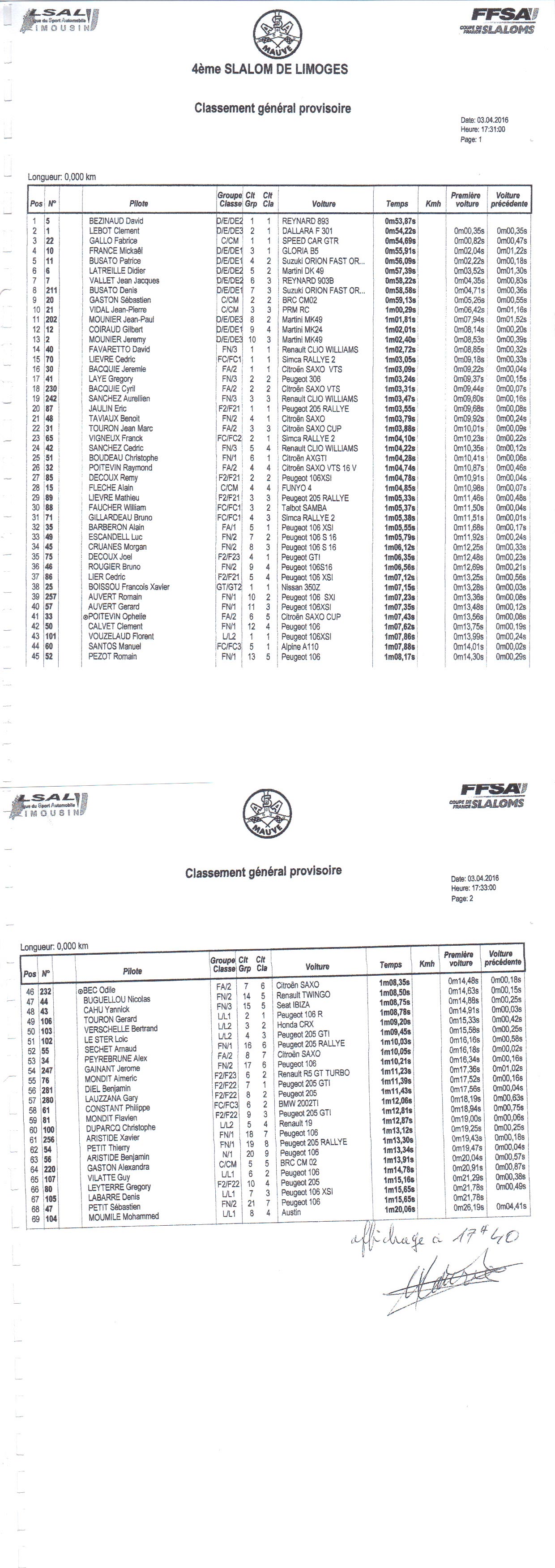 Classement Slalom de Limoges – La Bastide 2016