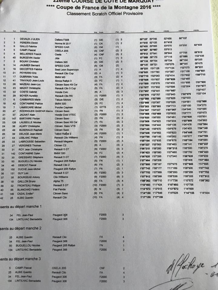 Classement Course de Côte de Marquay 2016